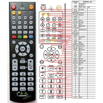 General THOMSON DSI-8215 - náhradní dálkový ovladač
