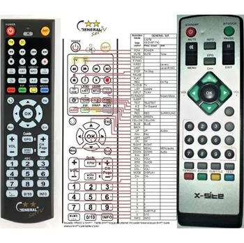 Dálkový ovladač General X-SITE XS-DVBT-742 - náhradní dálkový ovladač