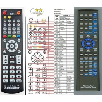 General KENWOOD RC-R714 - náhradní dálkový ovladač