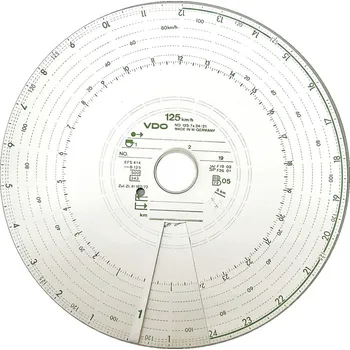 Kotoučky tachografu