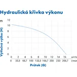 PUMPA blue line PSPX16-11/1,1 kalové nerezové čerpadlo 1,1kW 230V s plovákem, kabel 10m ZB00071340