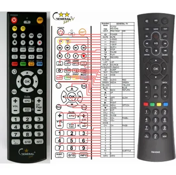 Dálkový ovladač HUMAX RM-H04S - kompatibilní značkový dálkový ovladač General