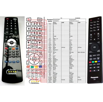 Dálkový ovladač PANASONIC 30083972, BRC0394802 - kompatibilní značkový dálkový ovladač General