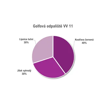 Travní směs Oseva Uni Směs pro odpaliště (tees) Hmotnost: 2 kg