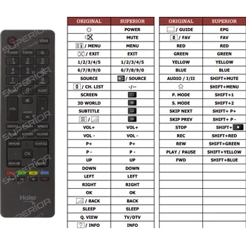 Dálkový ovladač Haier HTR-A18E náhradní dálkový ovladač jiného vzhledu