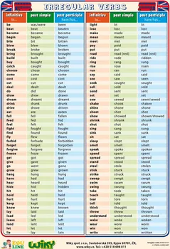 Anglický jazyk Irregular Verbs: Naučná tabulka - Edu Line