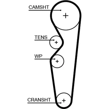 ozubený řemen GATES 5665XS