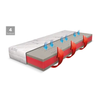 Matrace DPV Matrace BLUE MEDIC Rozměr: 120x200, Výška: 22 cm, Typ potahu: ActiPRO