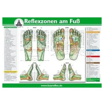 Diář Reflexzonen am Fuß, Poster (A4) - Hanne Marquardt