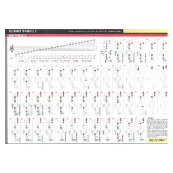 Klarinettenschule (Böhm-System), Infotafel - Schulze, Michael