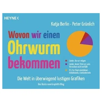 Encyklopedie Wovon wir einen Ohrwurm bekommen - Berlin, Katja