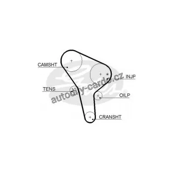 Motor automobilu Rozvodový řemen GATES (GT 5455XS)