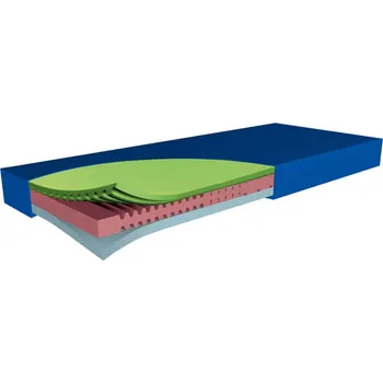 Matrace Antidekubitní matrace Hyper Foam 2 Greenline