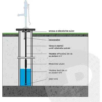 Jezírkové čerpadlo Seřízení do hloubky 7 m SERIZENI7