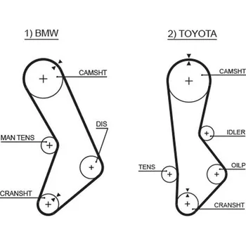 ozubený řemen GATES 5017