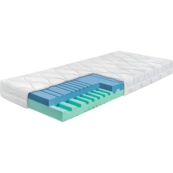Matrace AHORN CZ, s.r.o. Matrace JUNA 16 ROZMĚR: 90 x 200 cm