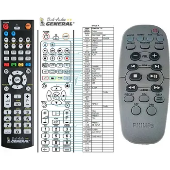 Dálkový ovladač General PHILIPS RC19621017, 313923812621 - náhradní dálkový ovladač