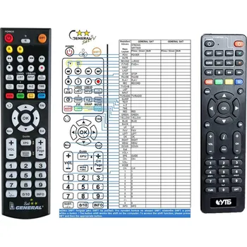 General STRONG SRT7600 - náhradní dálkový ovladač