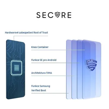 Chytrý telefon Samsung Galaxy A12