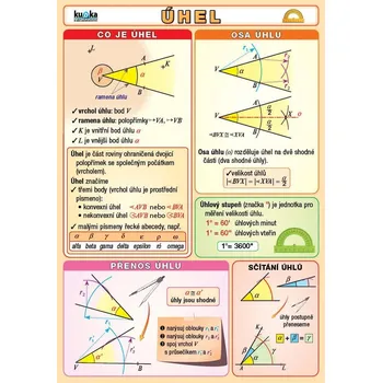 výuková tabulka Úhel - Petr Kupka (2021, lamino)