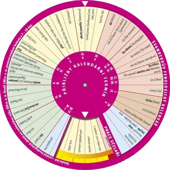 Kalendář Mája spolek pro rozvoj včelařství Švamberkův fenologický kalendář