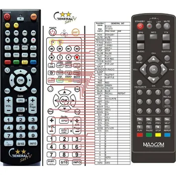 Dálkový ovladač General MASCOM MC751T2 HD - dálkový ovladač duplikát