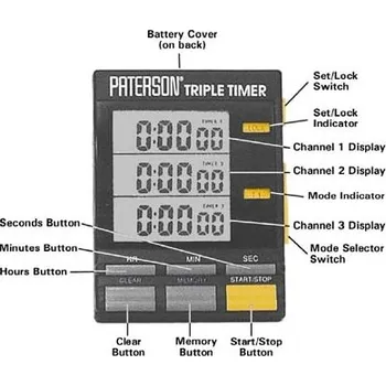 Hodiny Spínací hodiny, 3 časy, PATERSON osobní odběr ZDARMA na 63 místech v ČR