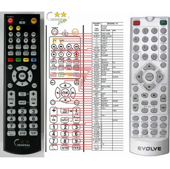 Dálkový ovladač General EVOLVEO DX-505 - náhradní dálkový ovladač