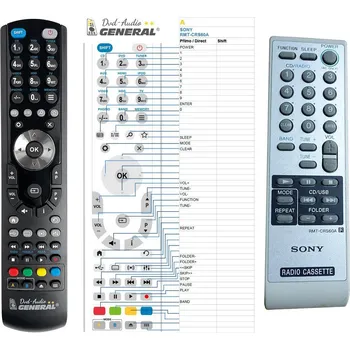 Dálkový ovladač General SONY RMT-CRS60A - náhradní dálkový ovladač
