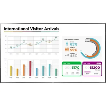 Reklamní LED panel LG 65UL3E