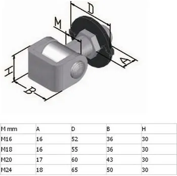 pant Závěs seřiz.podložka M20 50kg nosnost