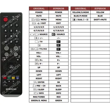 Dálkový ovladač Samsung 730MP náhradní dálkový ovladač jiného vzhledu