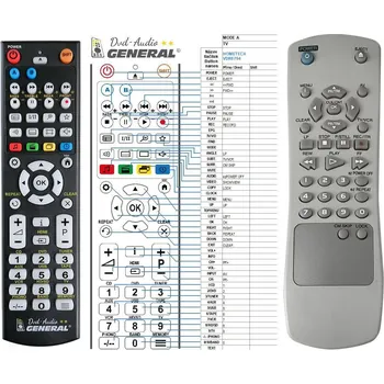 Dálkový ovladač HOMETECH VDR6794 - dálkový ovladač, náhrada kompatibilní