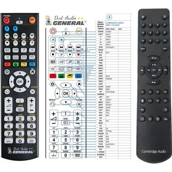 Dálkový ovladač General CAMBRIDGE Audio One CD-RX30 - náhradní dálkový ovladač