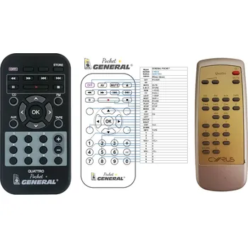 Dálkový ovladač CYRUS Quattro - dálkový ovladač duplikát
