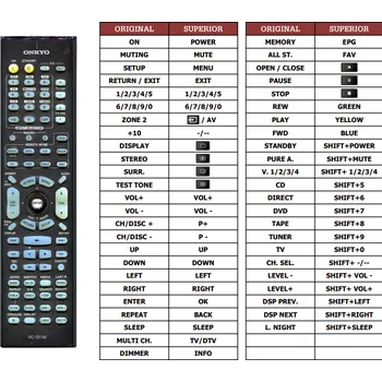 Dálkový ovladač Onkyo TXSR603 náhradní dálkový ovladač jiného vzhledu