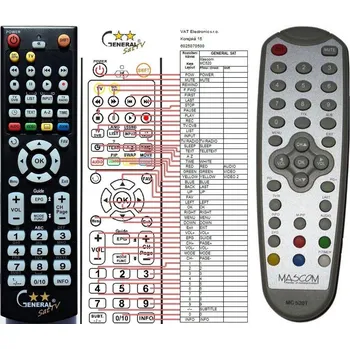 General MASCOM MC520T - náhradní dálkový ovladač