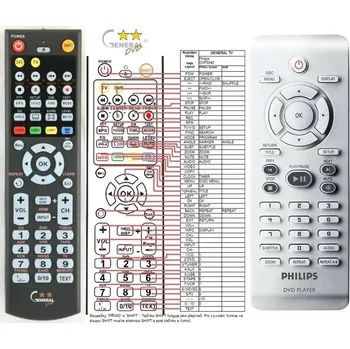 Dálkový ovladač PHILIPS 242254900948, 996500034181, RC2010/01, RC2012 - kompatibilní značkový dálkový ovladač General