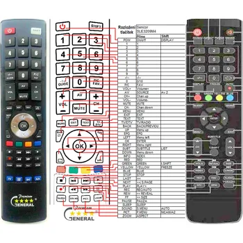 Dálkový ovladač ORAVA LT-515 - kompatibilní značkový dálkový ovladač General