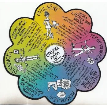 Dekorativní magnet Cyklický magnet pro děti - Osule