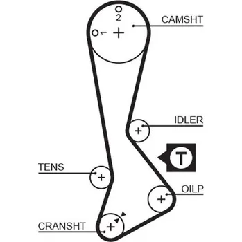 Auto-moto ozubený řemen GATES 5197XS