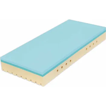 Matrace Tropico Super Fox Blue Aegis 90 x 200 x 20 cm Doprava ZDARMA.