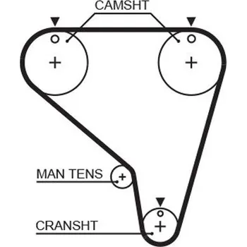 ozubený řemen GATES 5266XS