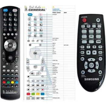 Dálkový ovladač SAMSUNG AK59-00110A - kompatibilní značkový dálkový ovladač General
