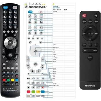 Dálkový ovladač General HISENSE EN214C1H - náhradní dálkový ovladač