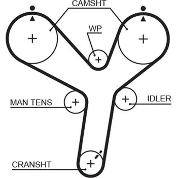 ozubený řemen GATES 5536XS