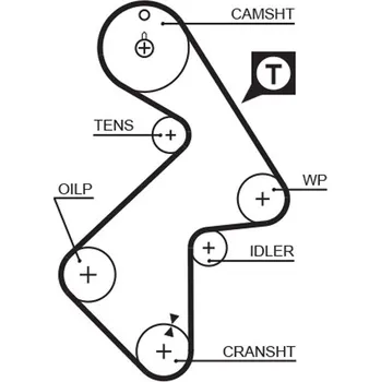 ozubený řemen GATES 5202XS