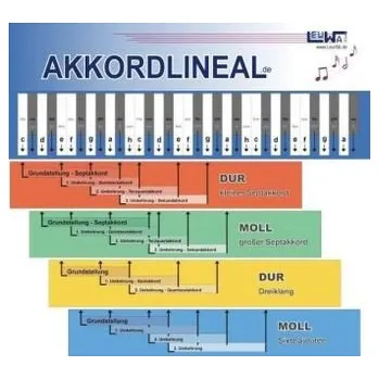 Akkordlineal, 8 Lineale