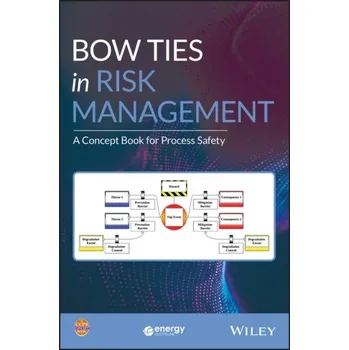 Technika Bow Ties in Risk Management - Center for Financial Studies