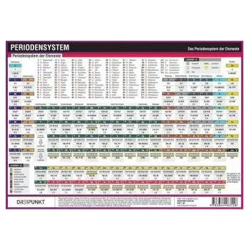 Příroda Periodensystem der Elemente, Info-Tafel - Schulze, Michael